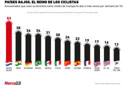 países ciclistas