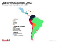productos exportados America Latina