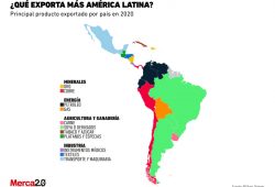 productos exportados America Latina