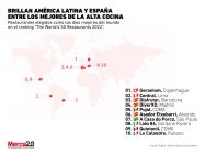 América Latina España alta cocina