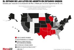 aborto estados unidos