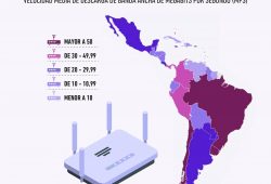 América Latina Internet