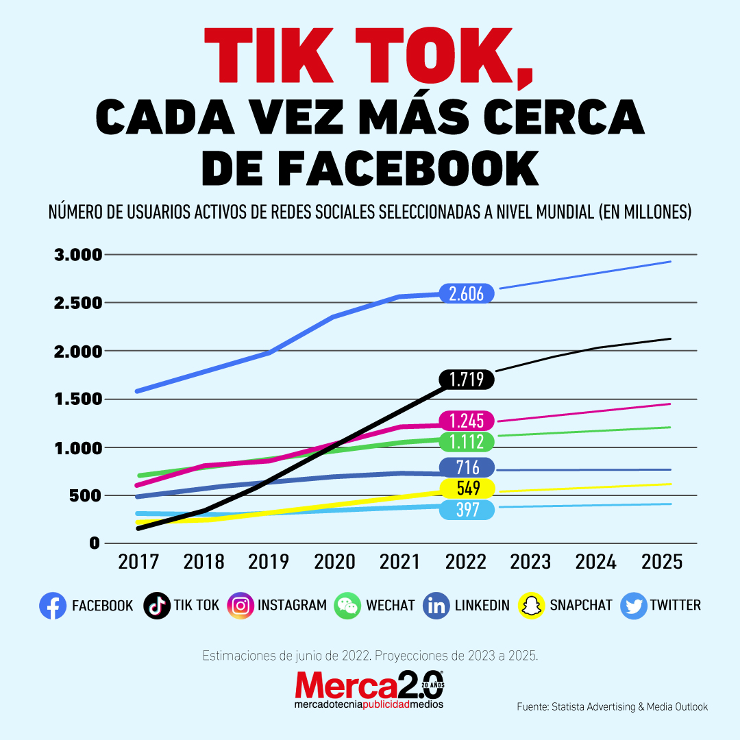 TikTok Facebook