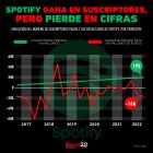 Spotify suscriptores