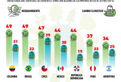 medioambiente latinoamericanos
