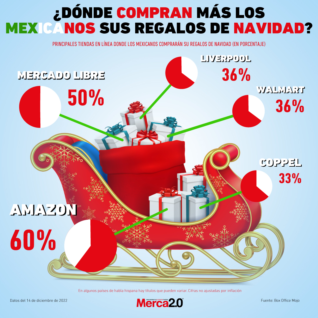 Mexicanos regalos Navidad