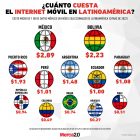 internet móvil Latinoamérica