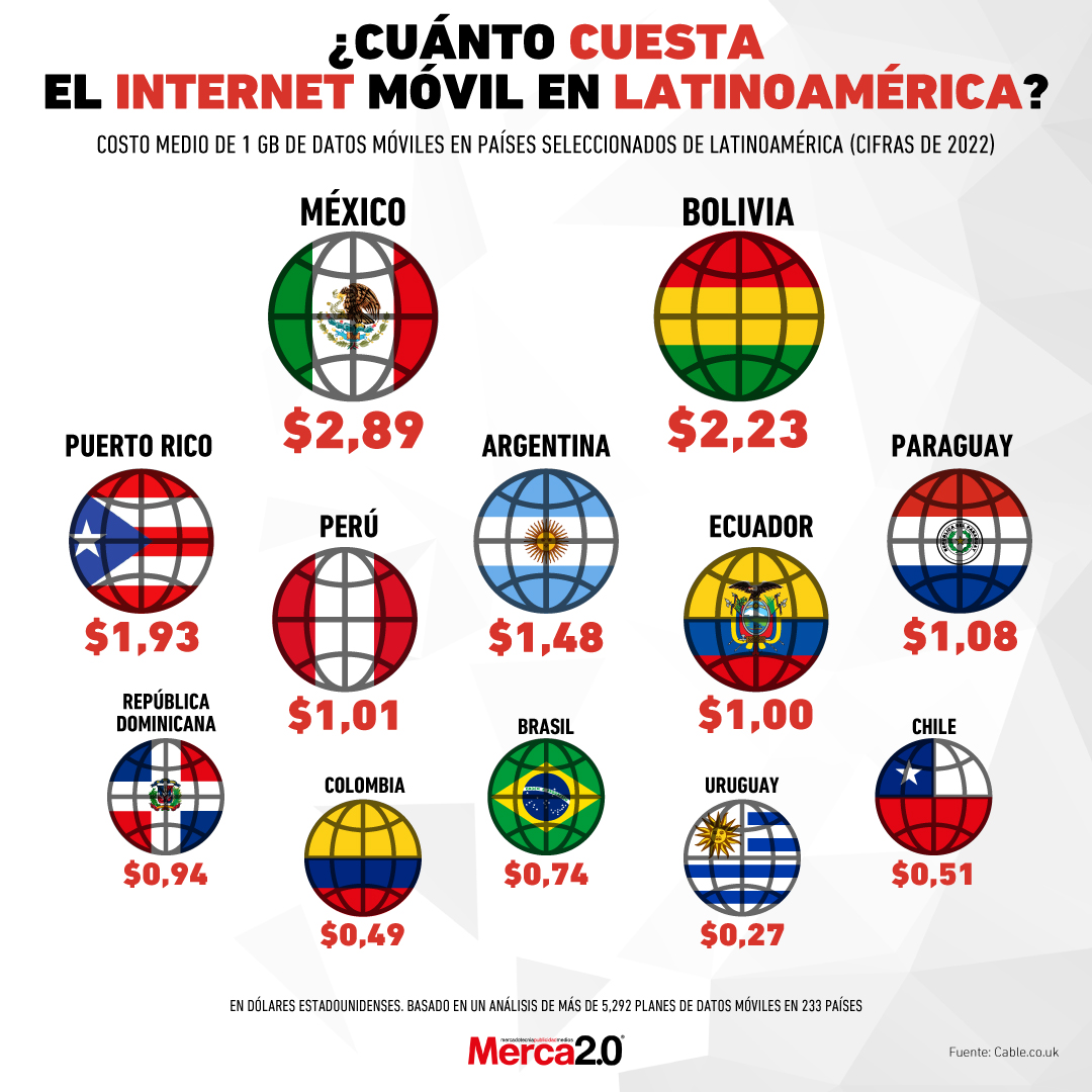 internet móvil Latinoamérica