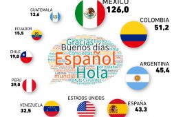 países hispanoparlantes