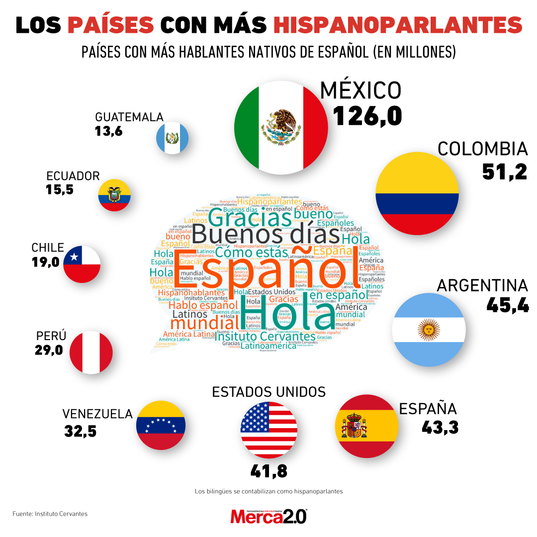 países hispanoparlantes