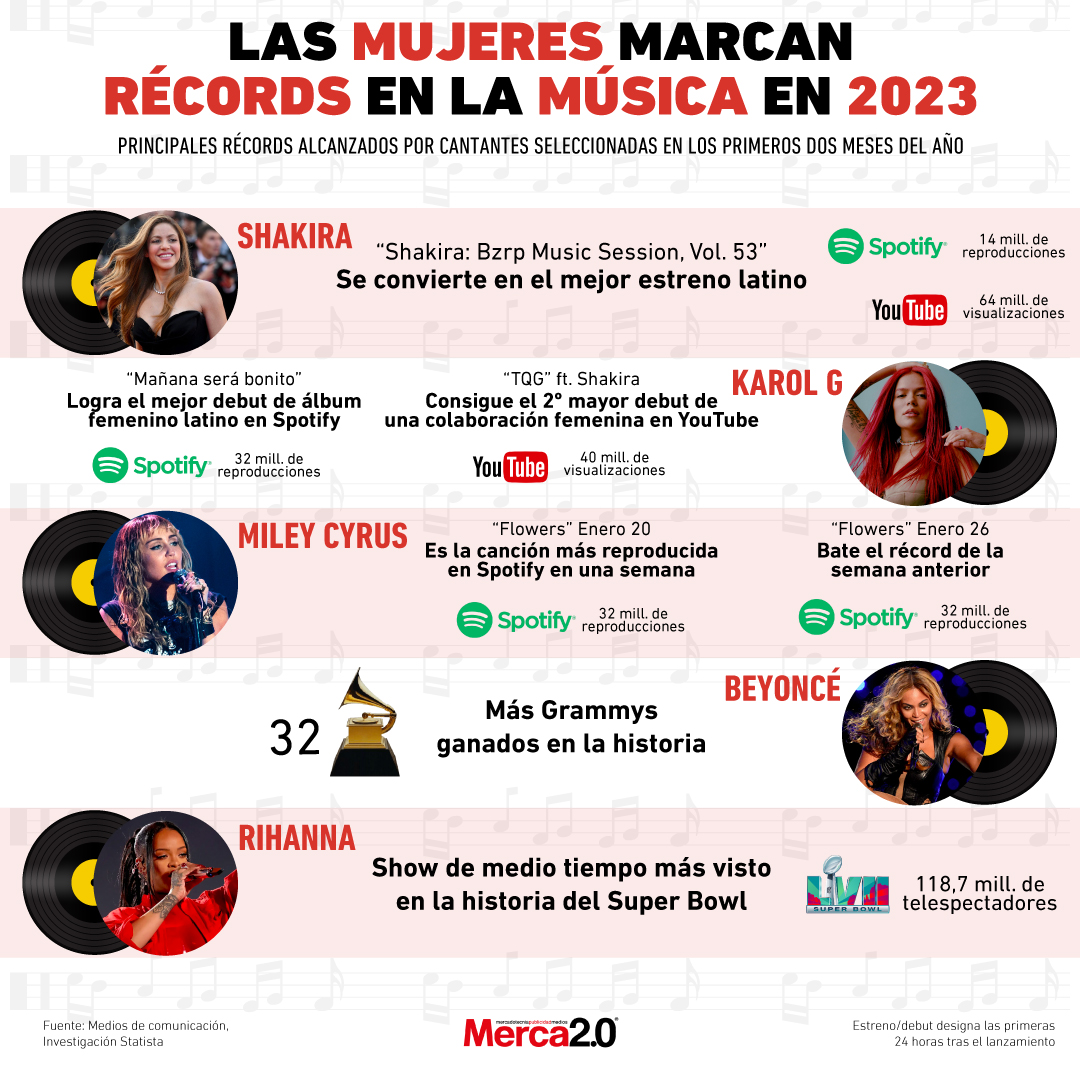 Mujeres música récords