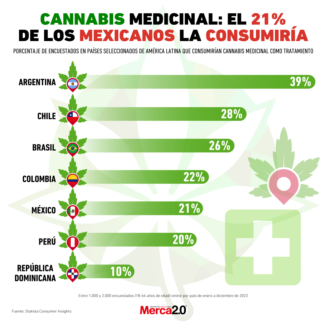 mexicanos cannabis