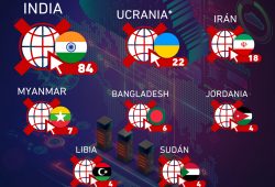 países que apagan internet