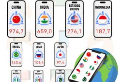 países smartphones