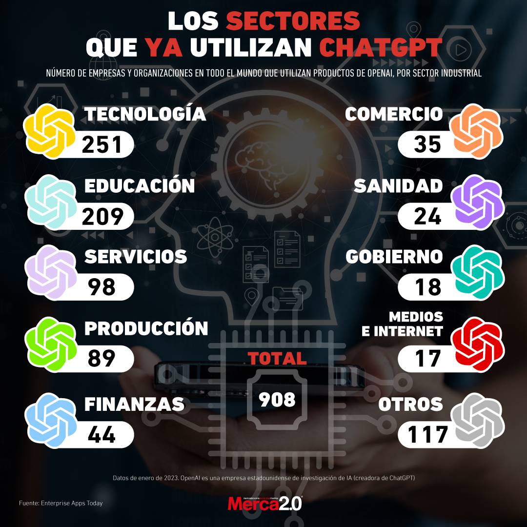 sectores ChatGPT