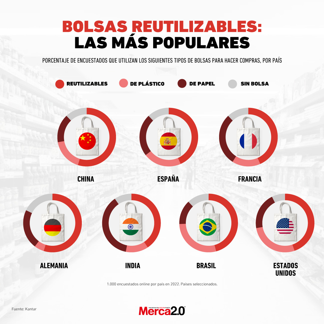 Bolsas reutilizables