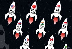 Gráfica del día: ¿Qué países invierten más en el espacio?