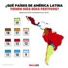 días festivos América Latina