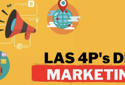 Las 4Ps del Marketing Mix