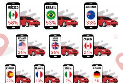 Gráfica del día: Popularidad de Uber en el mundo