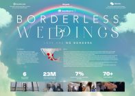 Borderless Weddings