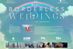 Borderless Weddings