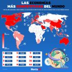 Gráfica del día: Las economías más competitivas del mundo