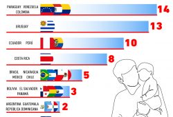 Gráfica del día: Licencias por paternidad en Latinoamérica
