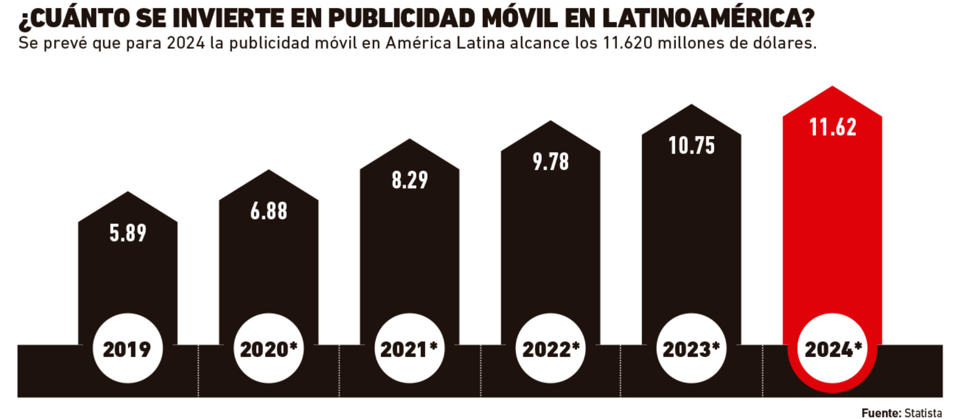 Ranking Agencias De Publicidad 2023: La Evolución De La Publicidad ...