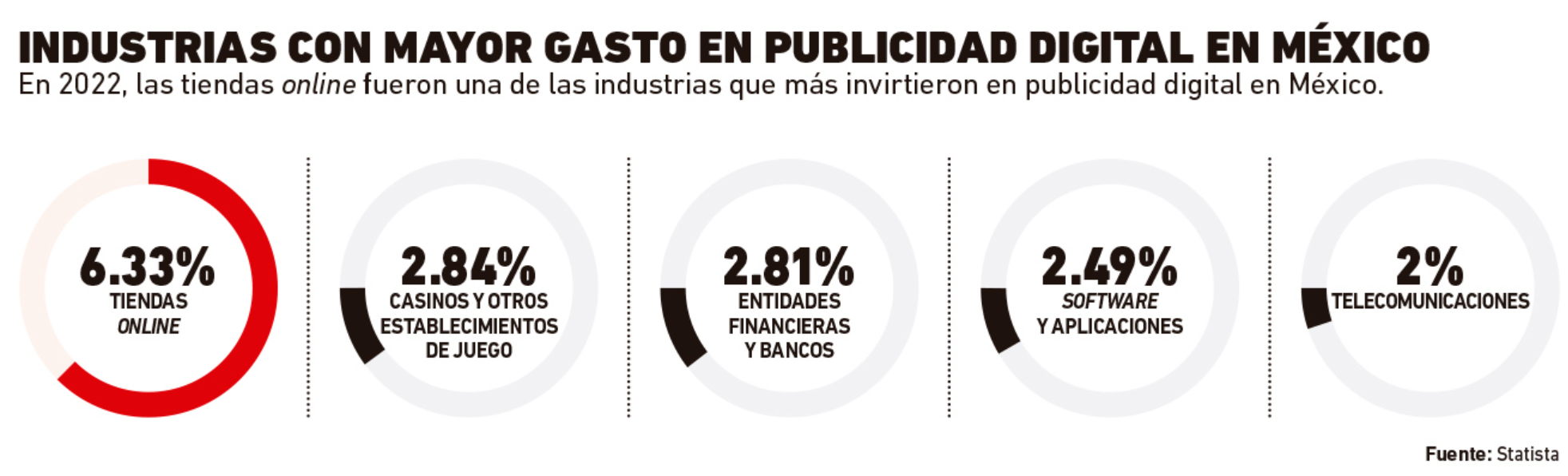 Ranking Agencias De Publicidad 2023: La Evolución De La Publicidad ...