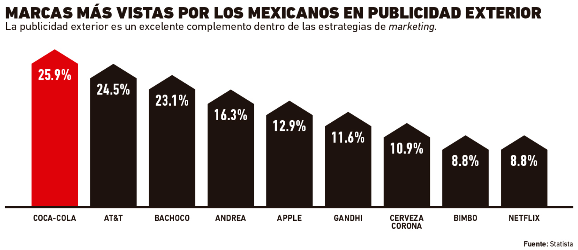 Ranking Agencias De Publicidad 2023 La Evolución De La Publicidad Revista Merca20 2907