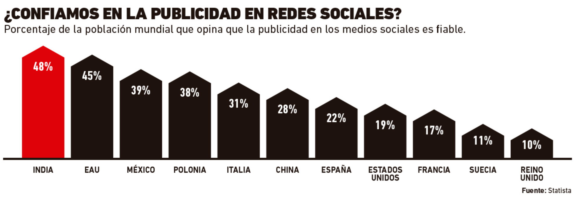 Ranking Agencias De Publicidad 2023 La Evolución De La Publicidad Revista Merca20 3338