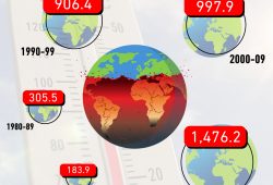 Gráfica del día: El costo creciente del cambio climático