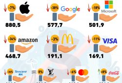 Gráfica del día: Las marcas más valiosas del mundo