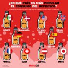Gráfica del día: ¿En qué países es más popular el consumo del refresco?