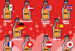 Gráfica del día: ¿En qué países es más popular el consumo del refresco?