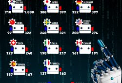 Gráfica del día: Países interesados en la robotización