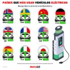 Gráfica del día: Países que más usan vehículos eléctricos