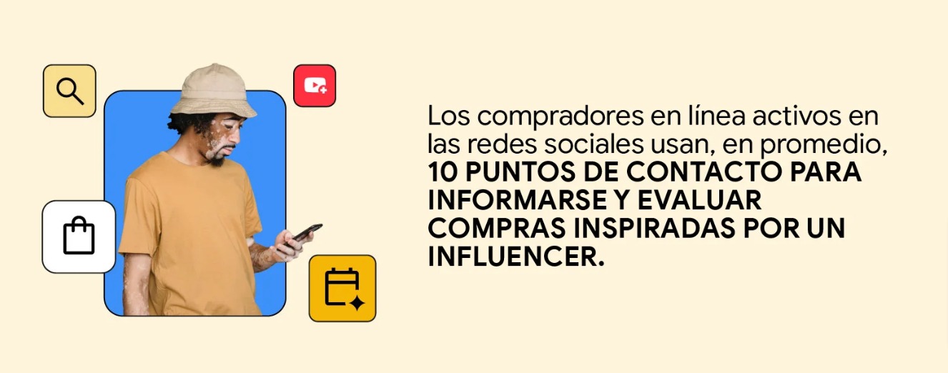 Fuente: Ipsos commissioned by Google, Passive Shopping Survey