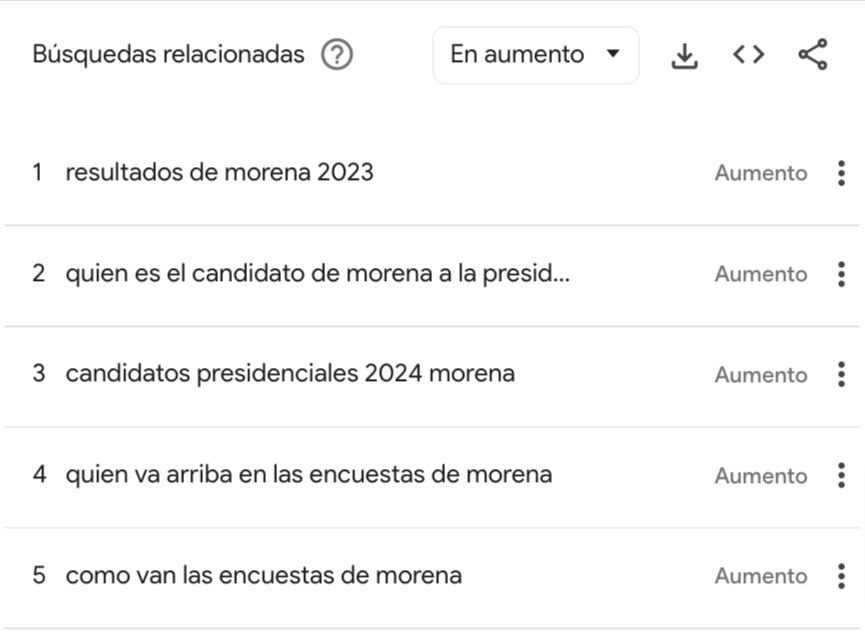 Candidato de Morena 2024, ¿a qué hora salen los resultados de la