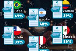 Gráfica del día: Latinoamérica a favor de un futuro digital