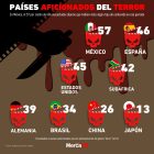 Gráfica del día: Países aficionados del terror