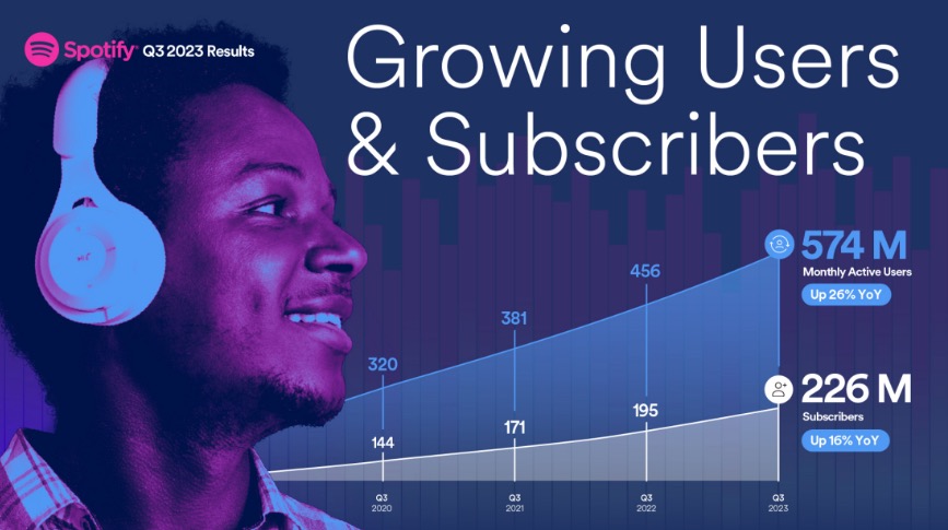 MercadoLibre, Inc. (MELI) Stock Price