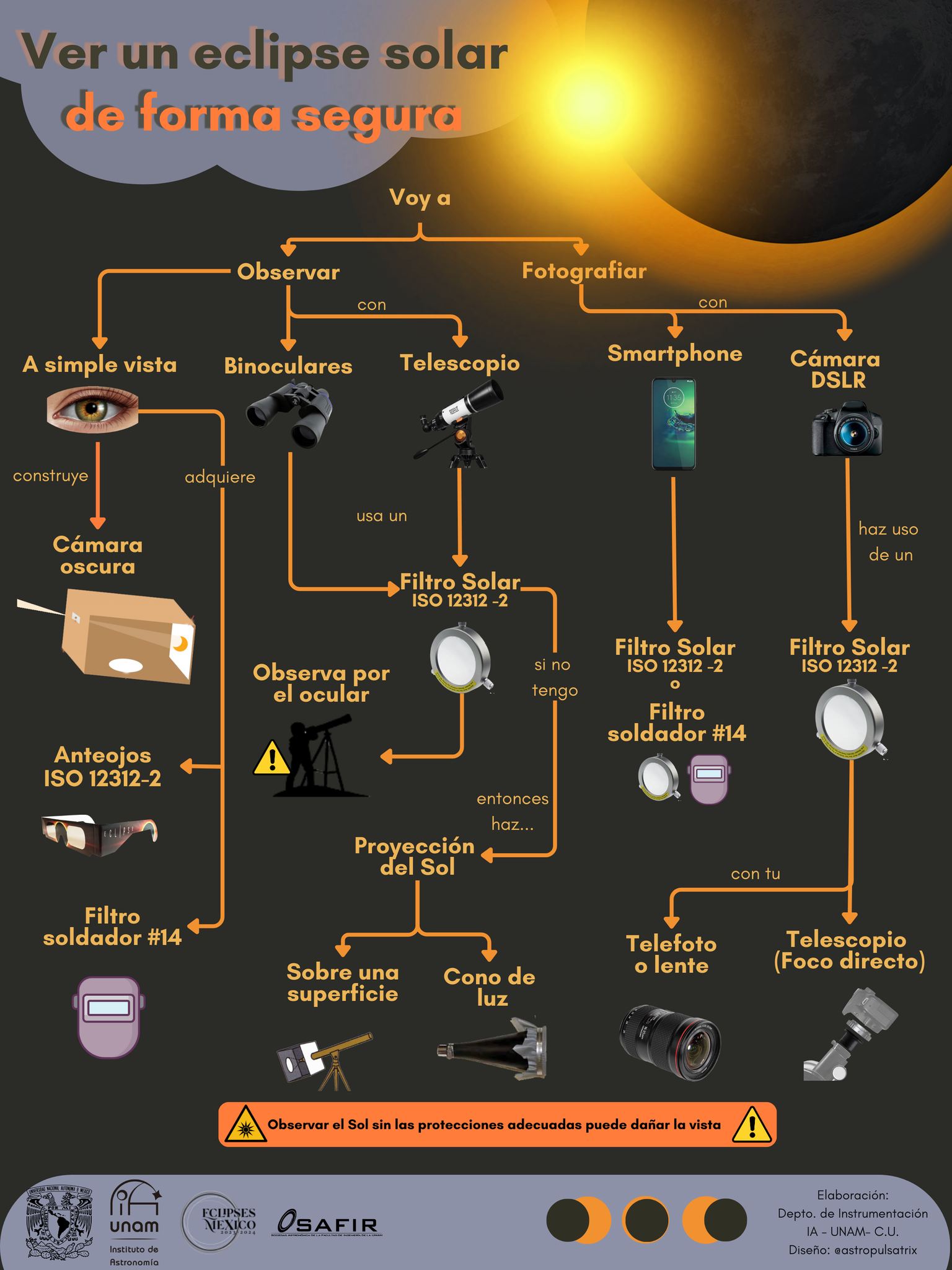 eclipse solar anular de forma segura unam 2023