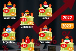 Gráfica del día: Países con las tasas más altas de inflación