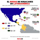 Gráfica del día: El riesgo de huracanes en Latinoamérica