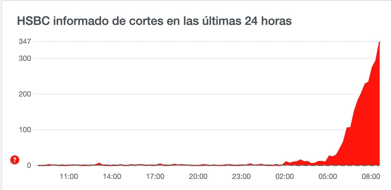 se cayo hsbc hoy