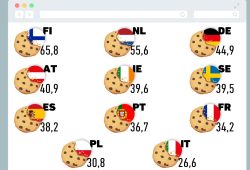 Gráfica del día: El control de las cookies en Europa