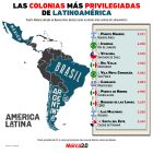Gráfica del día: Las colonias más privilegiadas de Latinoamérica