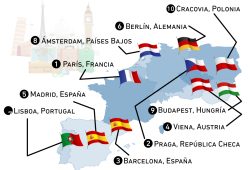 Gráfica del día: Los 10 destinos predilectos de Europa